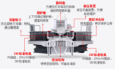 5x制砂機工作原理示意圖