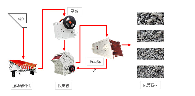 碎石生產(chǎn)線